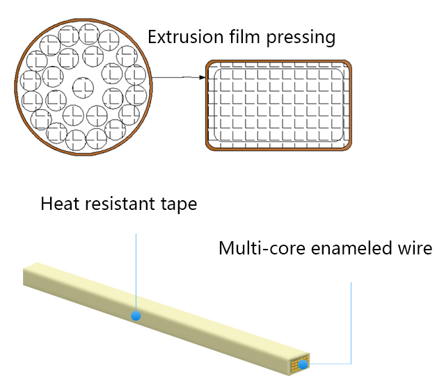 high temperature insulated wire